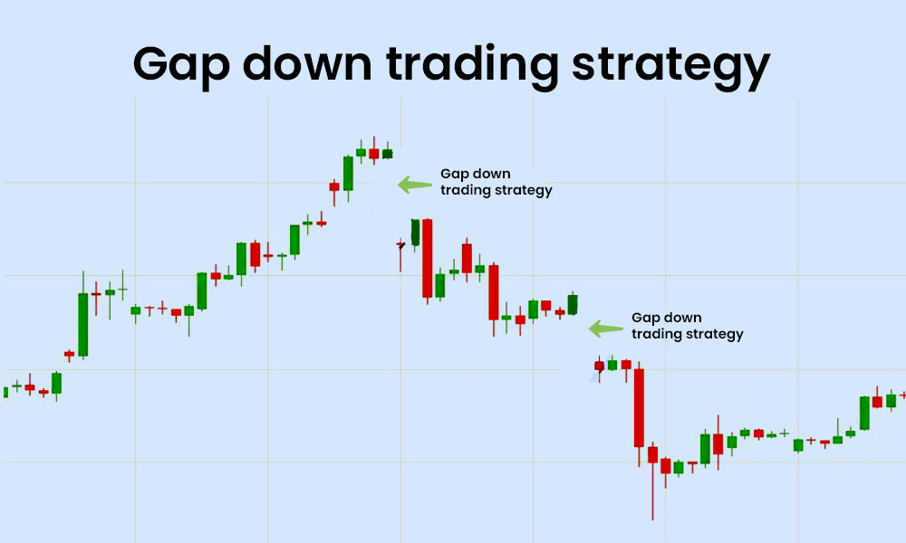 Gapped Down Stocks