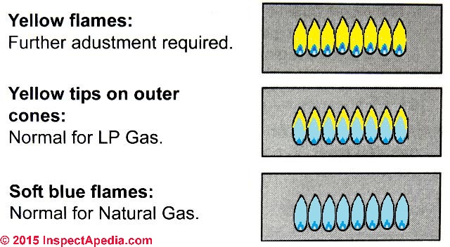 Gas Fireplace Color of Flame