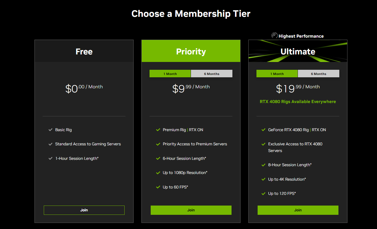 Geforce Now Memberships