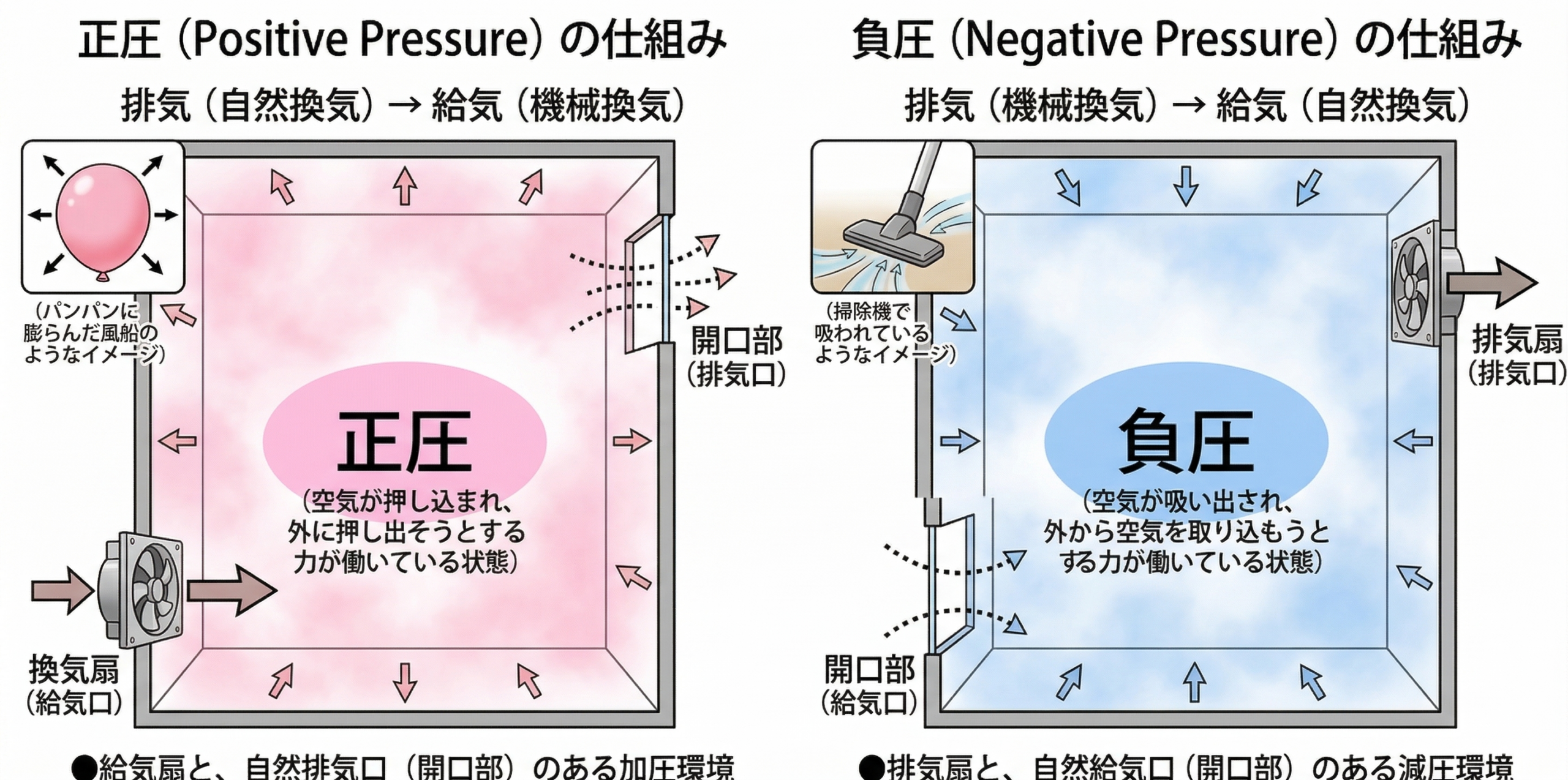 負圧とは？正圧との違いから感染対策・車の仕組みまで徹底解明