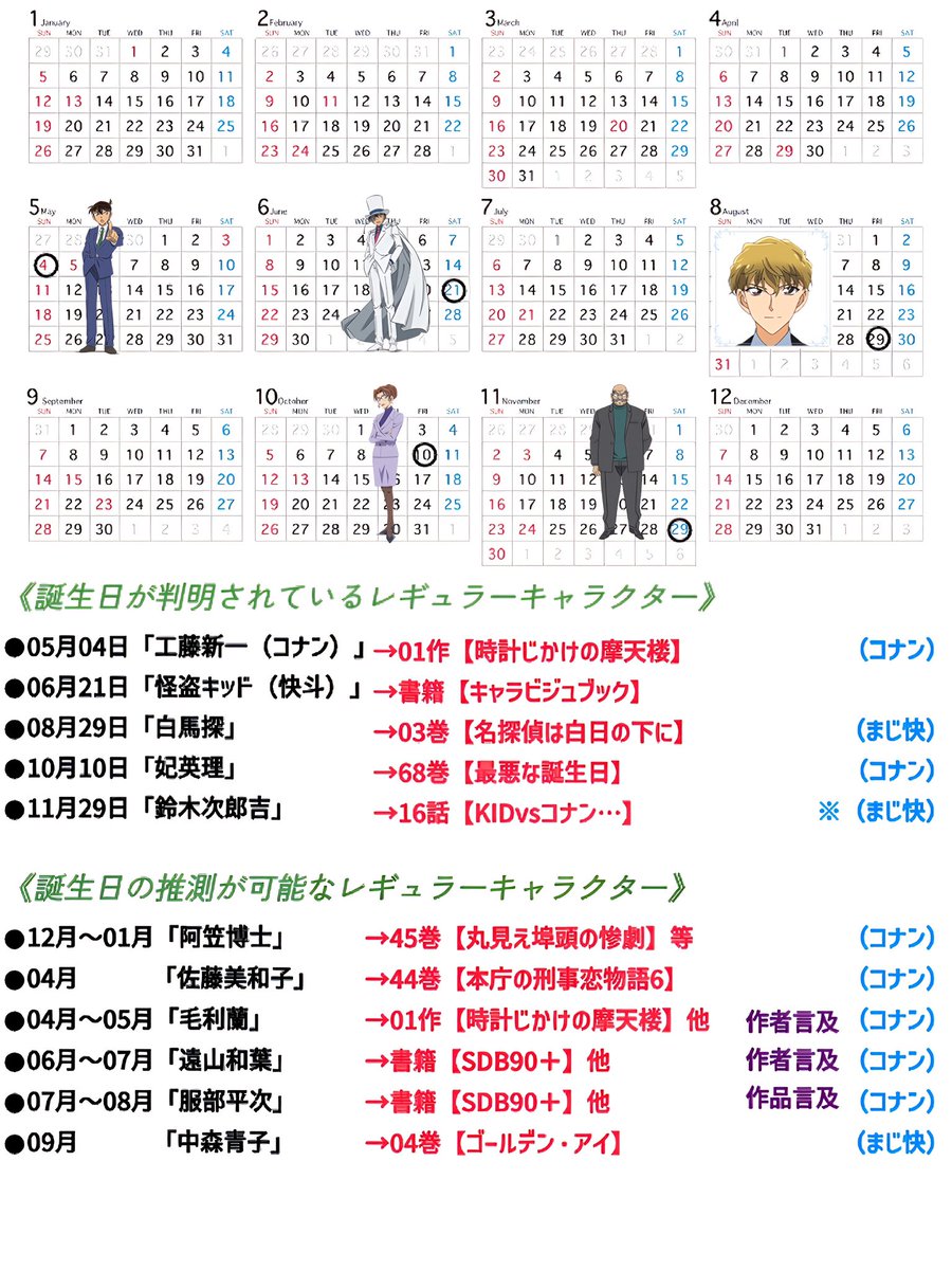 コナン誕生日の真相！工藤新一が5月4日の理由とキャラ公式設定