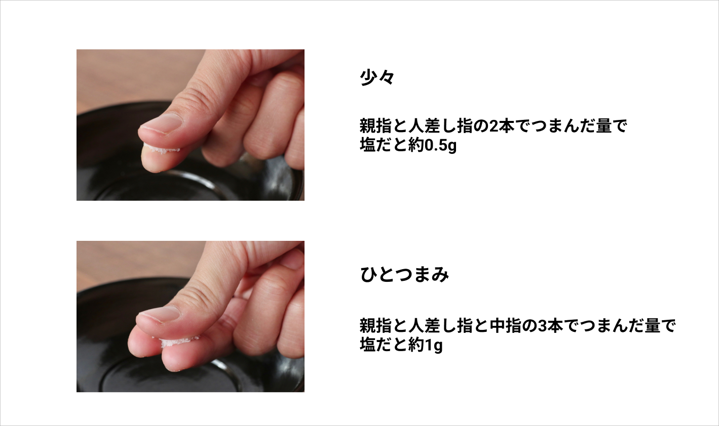 塩ひとつまみは何グラム？少々との違いや指の本数・小さじ換算を徹底解説