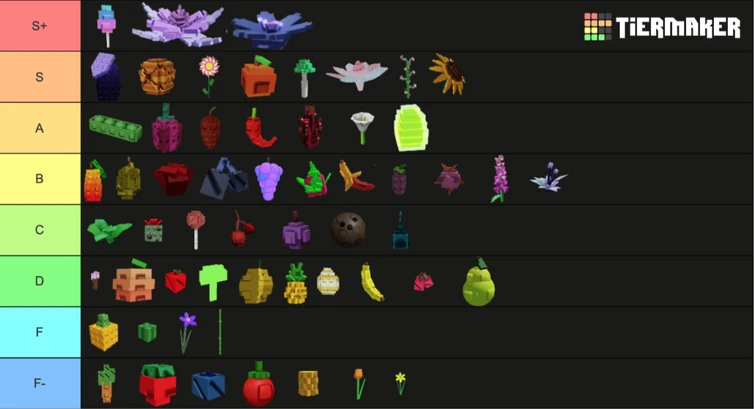 Gag Plant Tier List