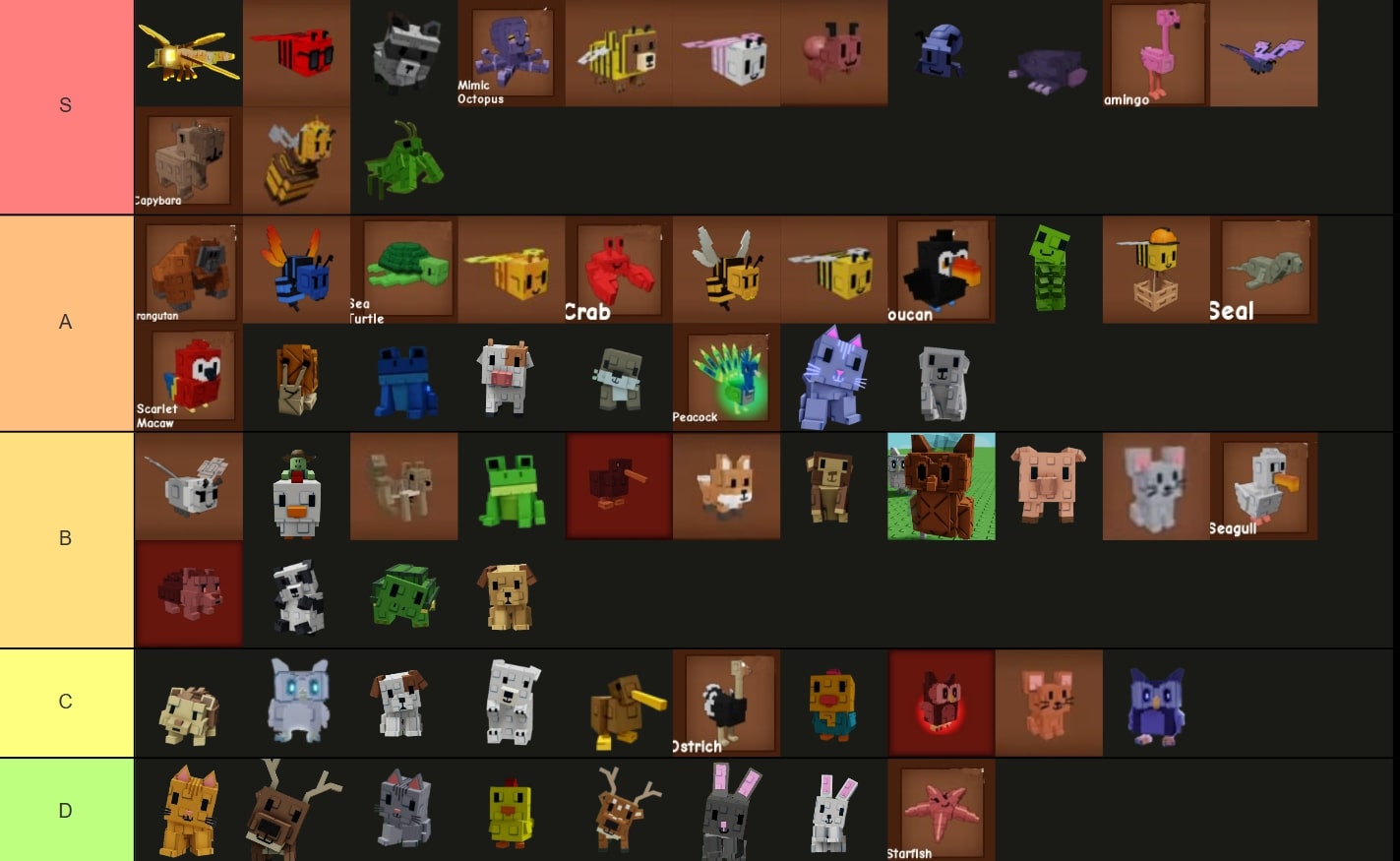 Pets Grow a Garden Tier List