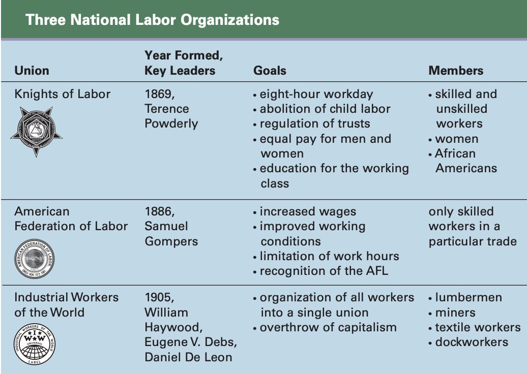 Goals of the American Federation of Labor