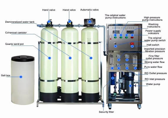 Salt Water Filtration Systems for Drinking