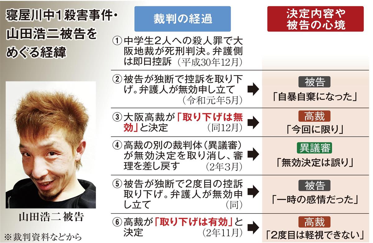 寝屋川事件の真実と最新証言！裁判記録が明かす衝撃の裏側とは