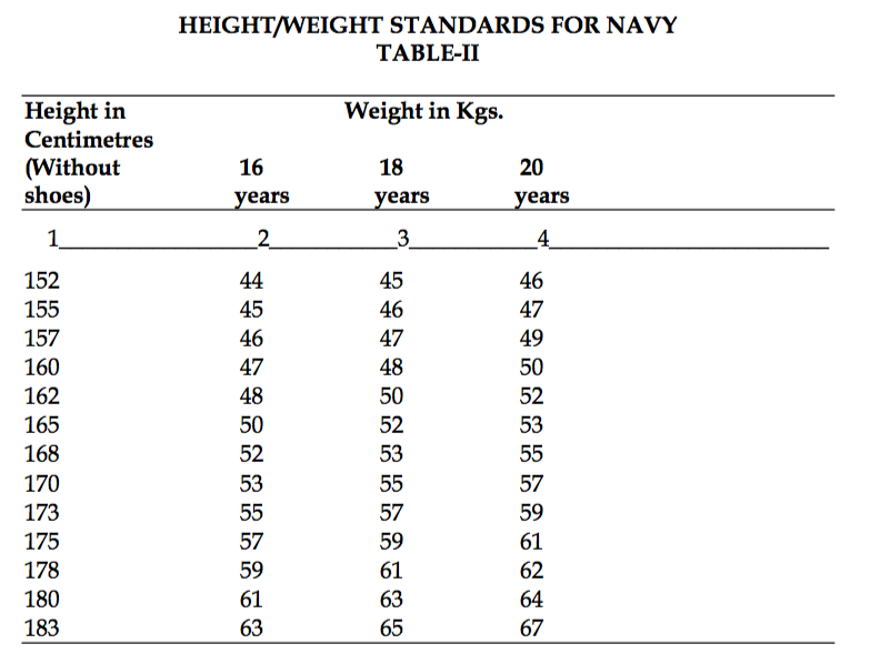 What Is the Weight Requirement for the Navy