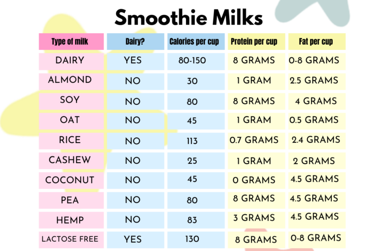 Can You Use Milk in a Smoothie
