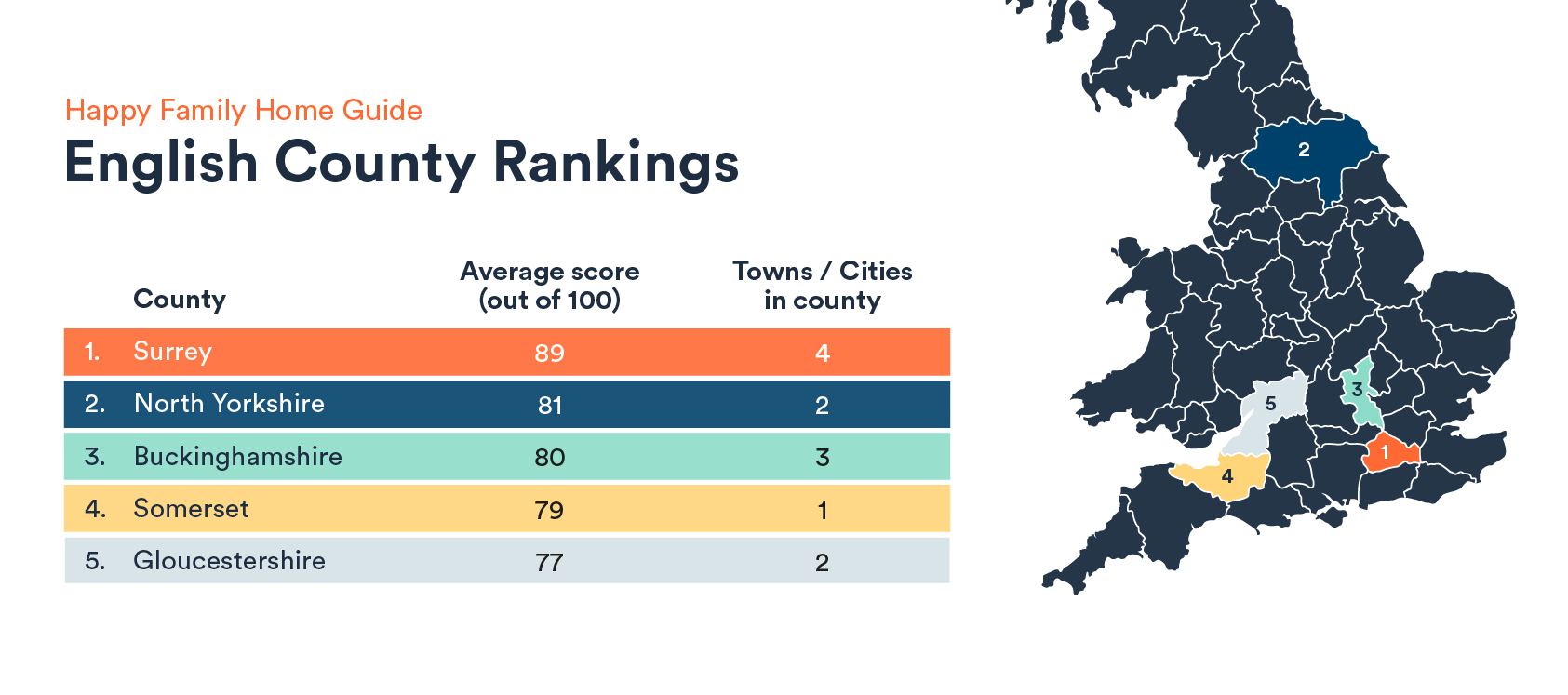 Best County to Live in Uk