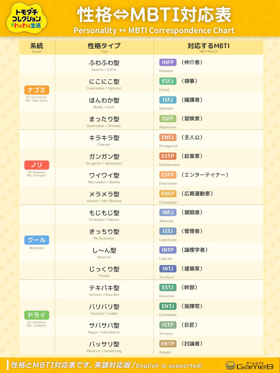トモコレ性格一覧と全16種の決まり方｜相性と告白成功率の真相を徹底解剖