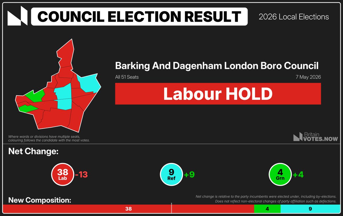 Election Results 2026 Barking and Dagenham
