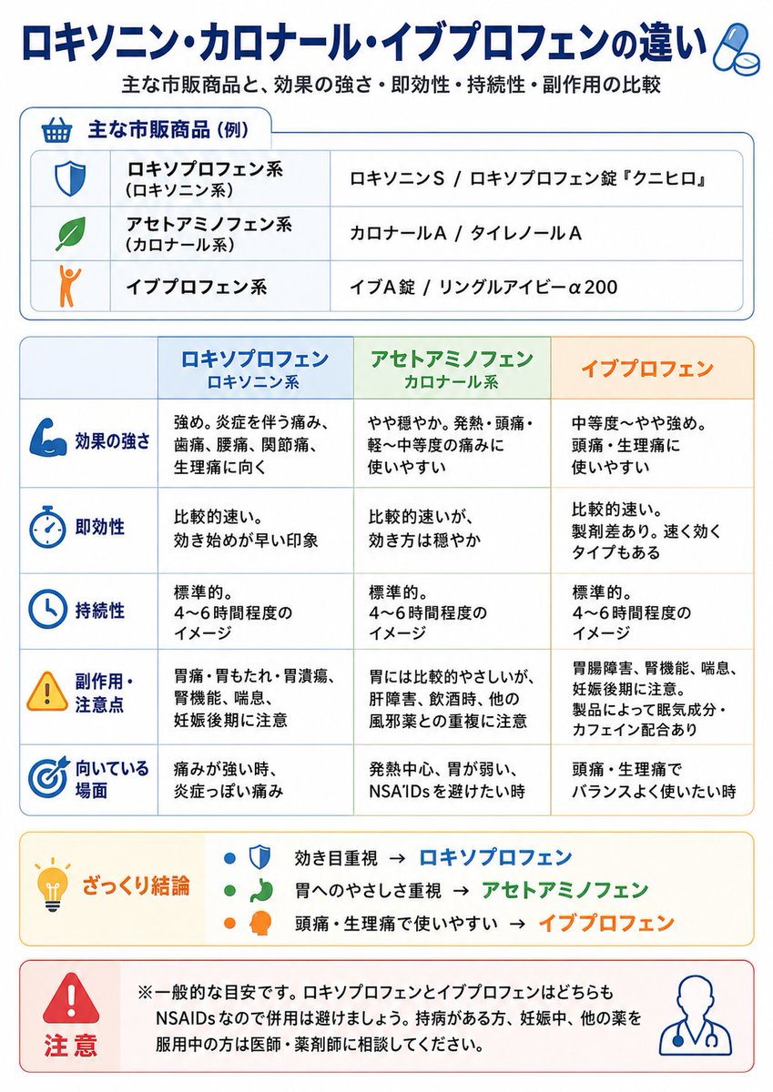カロナールとお酒の併用は危険？服用前後の安全な間隔と肝臓リスク