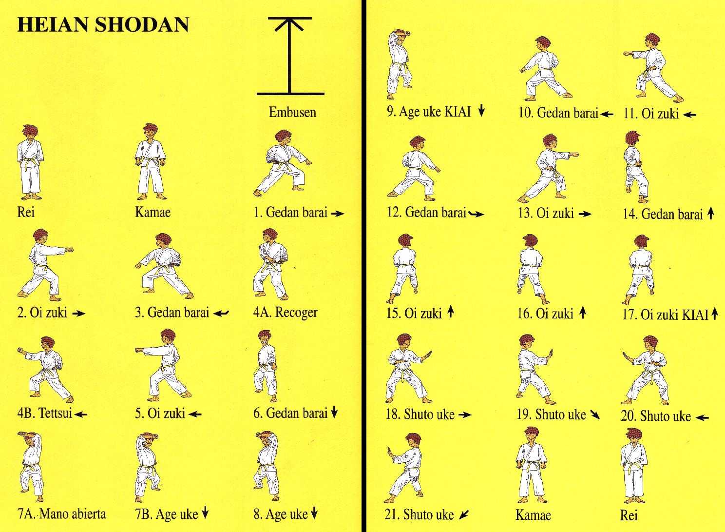 Shotokan Kata Order