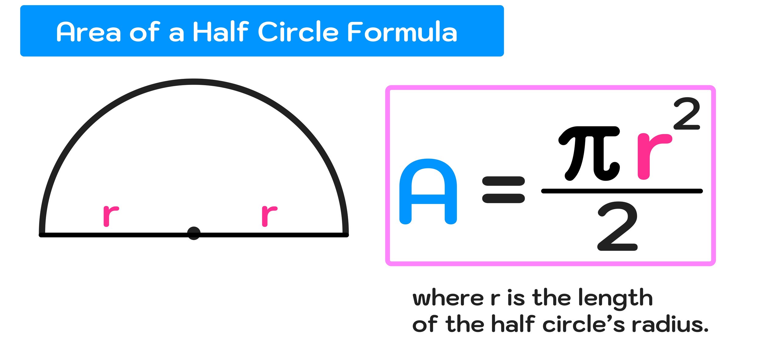 Half of Circle Formula