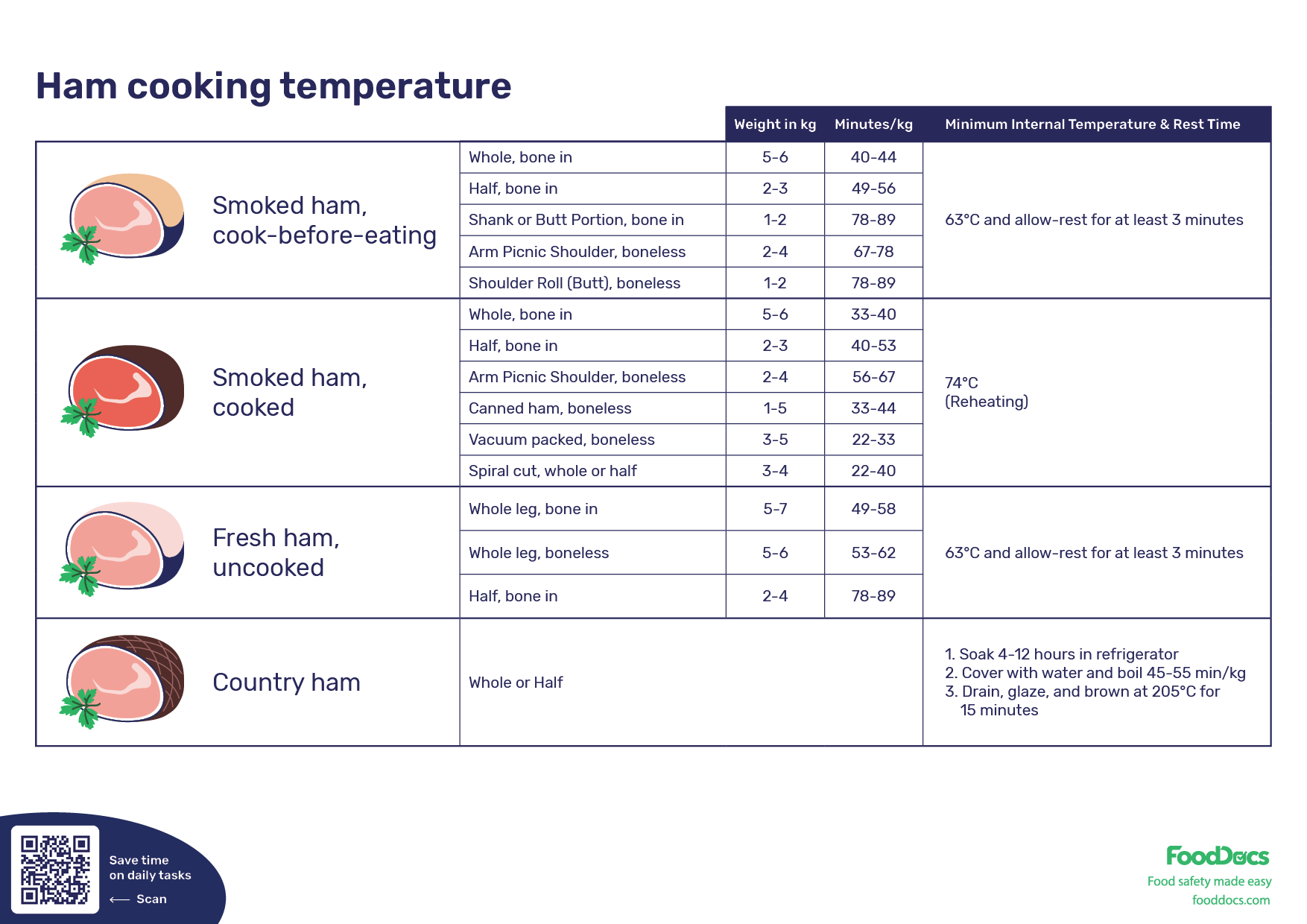 How Long Can Ham Sit out at Room Temperature