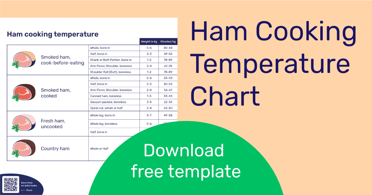 Cooking Ham Internal Temp