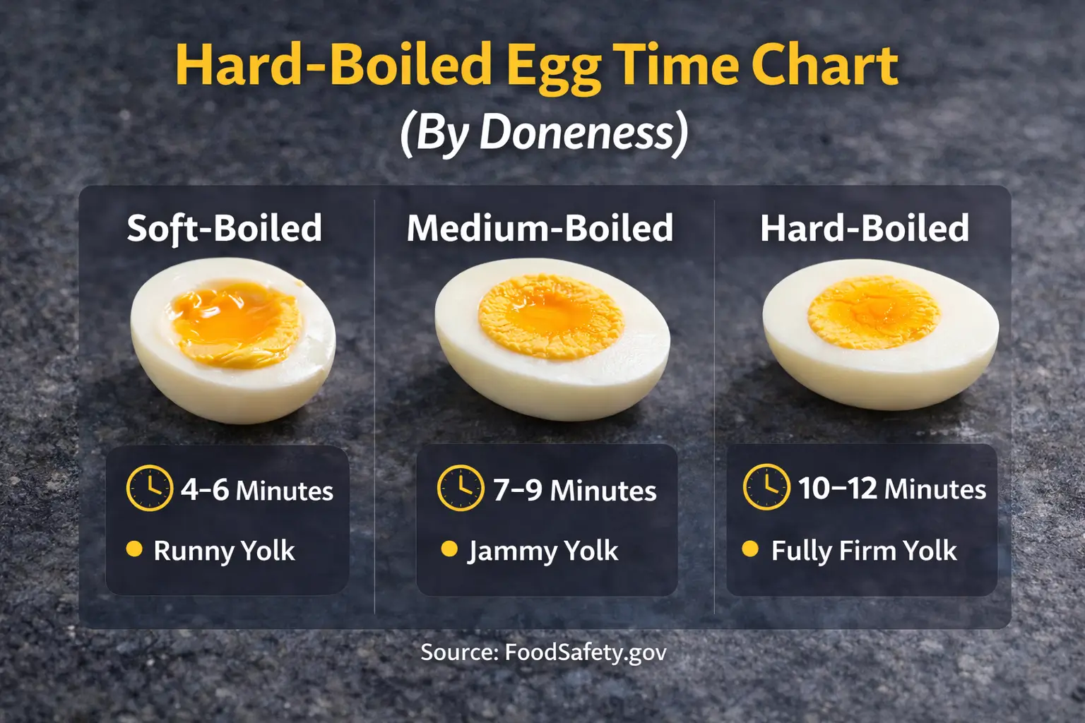 How Do You Know When Hard Boiled Egg Is Done