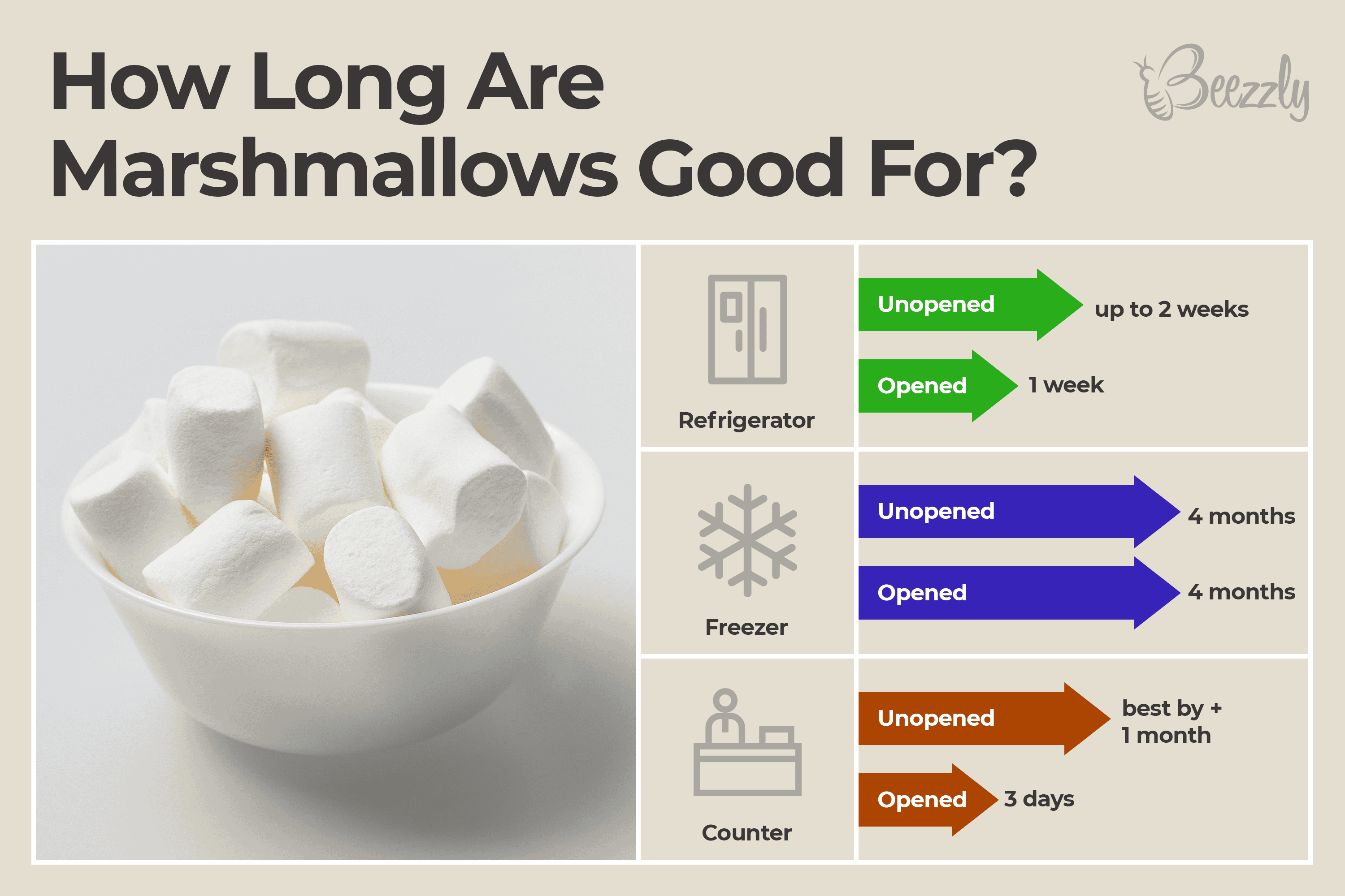 Will Expired Marshmallows Make You Sick