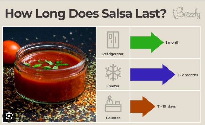 How Long Is Store Bought Salsa Good for After Opening