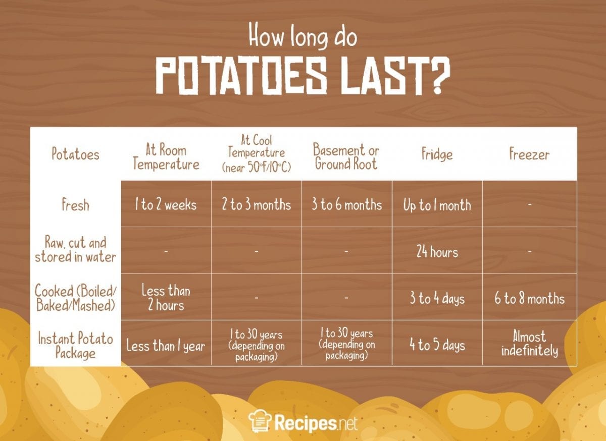 How Long Can Cooked Potatoes Stay Out