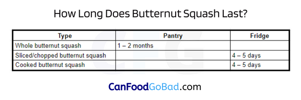 How Long Does Butternut Squash Last on the Counter