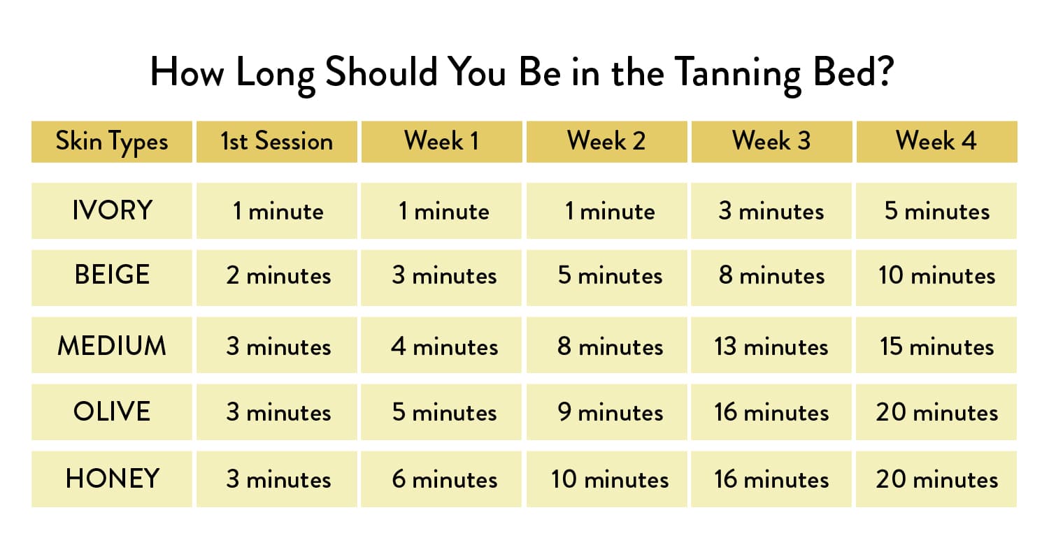 How Long Should I Tan For