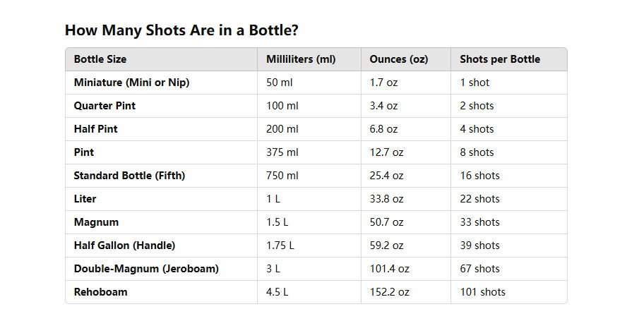 How Many Shots Is in 375 Ml