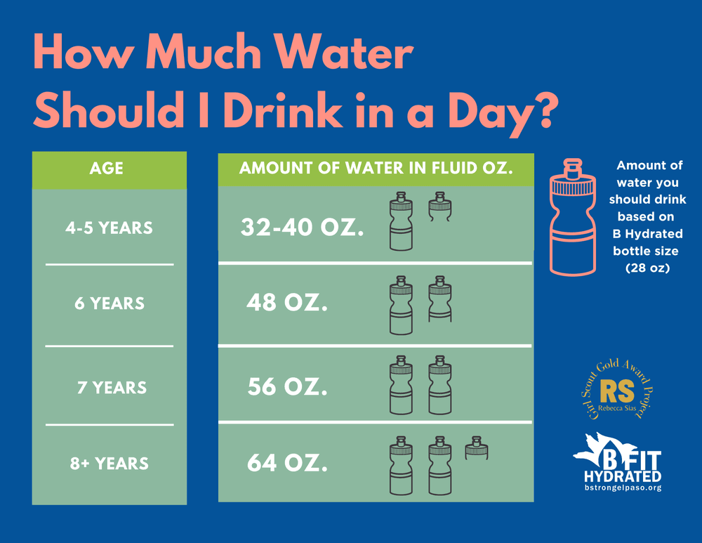 How Many Ounces of Water a Day Should I Drink