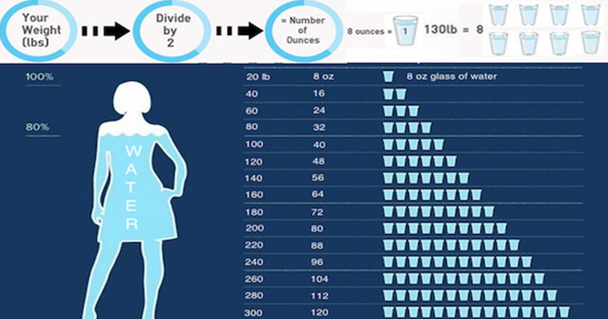 How Many Oz of Water Should a Woman Drink