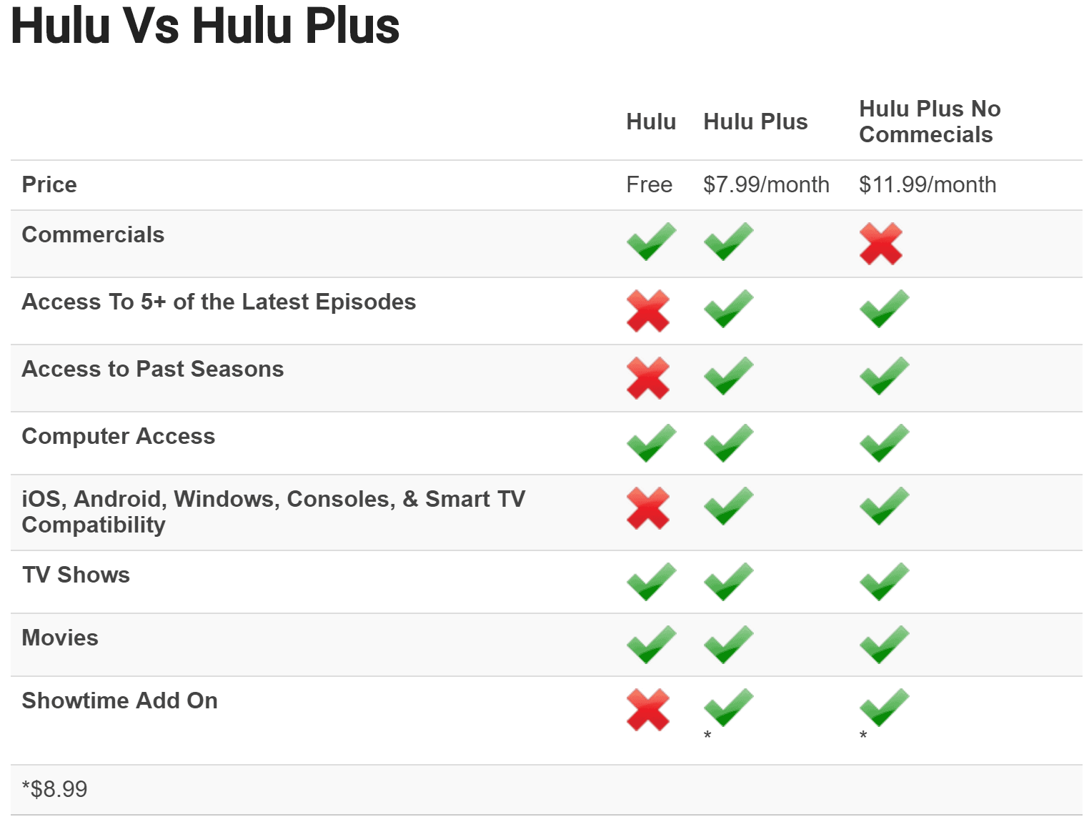 How Much Hulu per Month