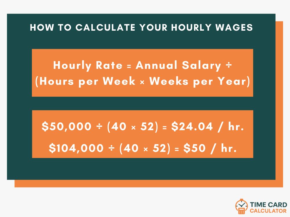 Hourly to Salary Calculator: Convert Hourly Wage to Annual Pay Instantly