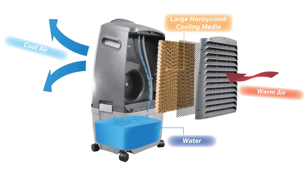Evaporative Air Cooler in Humid Climate