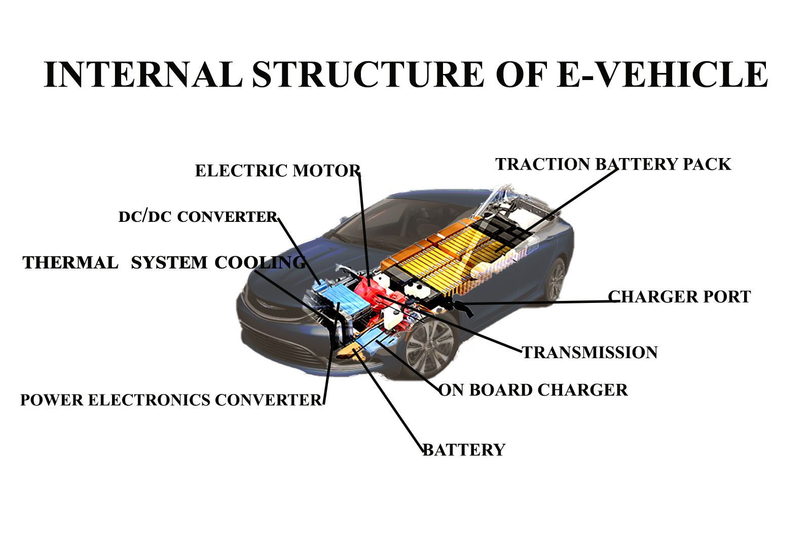 What Is an Electric Vehicle
