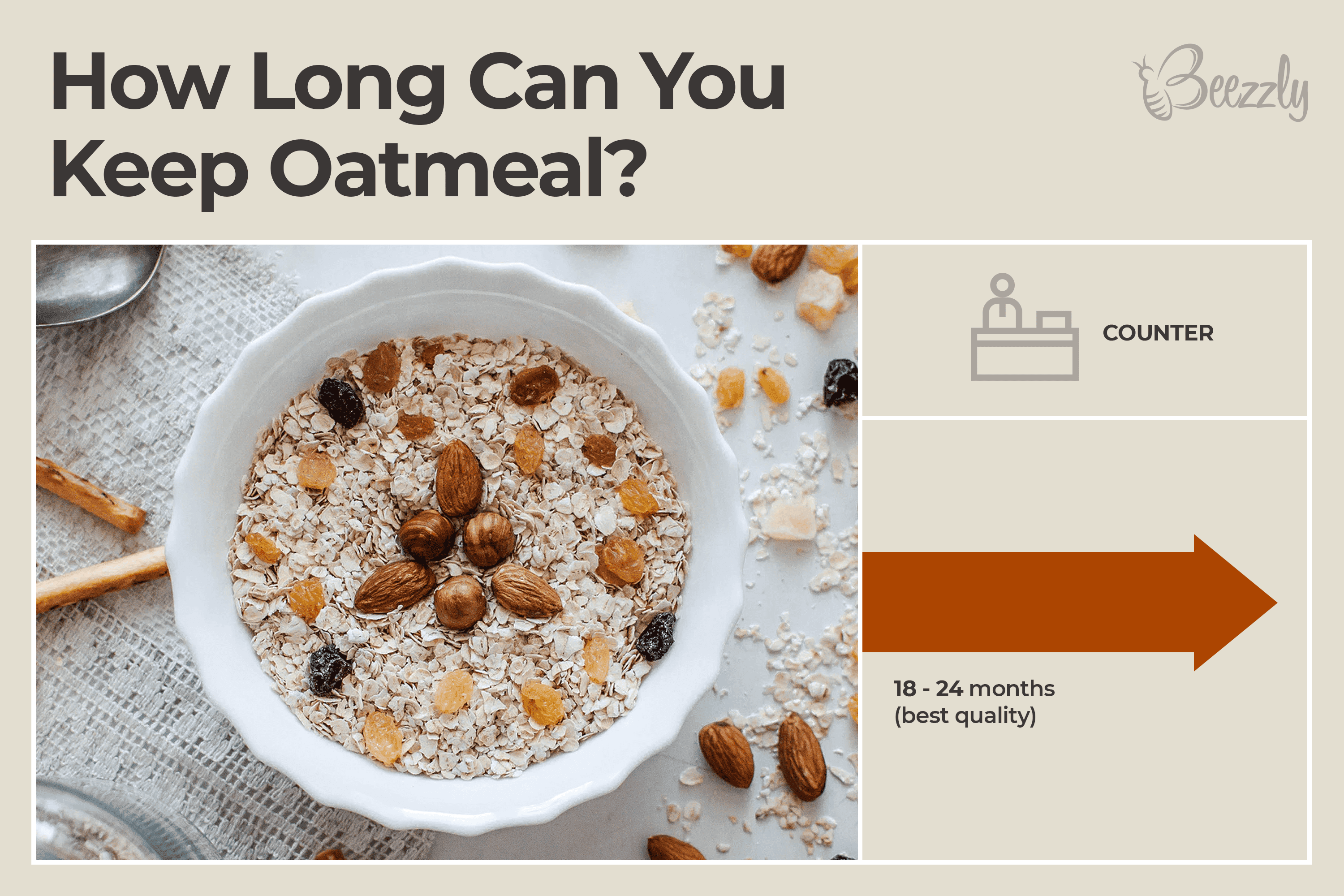 How Long Do Porridge Oats Last