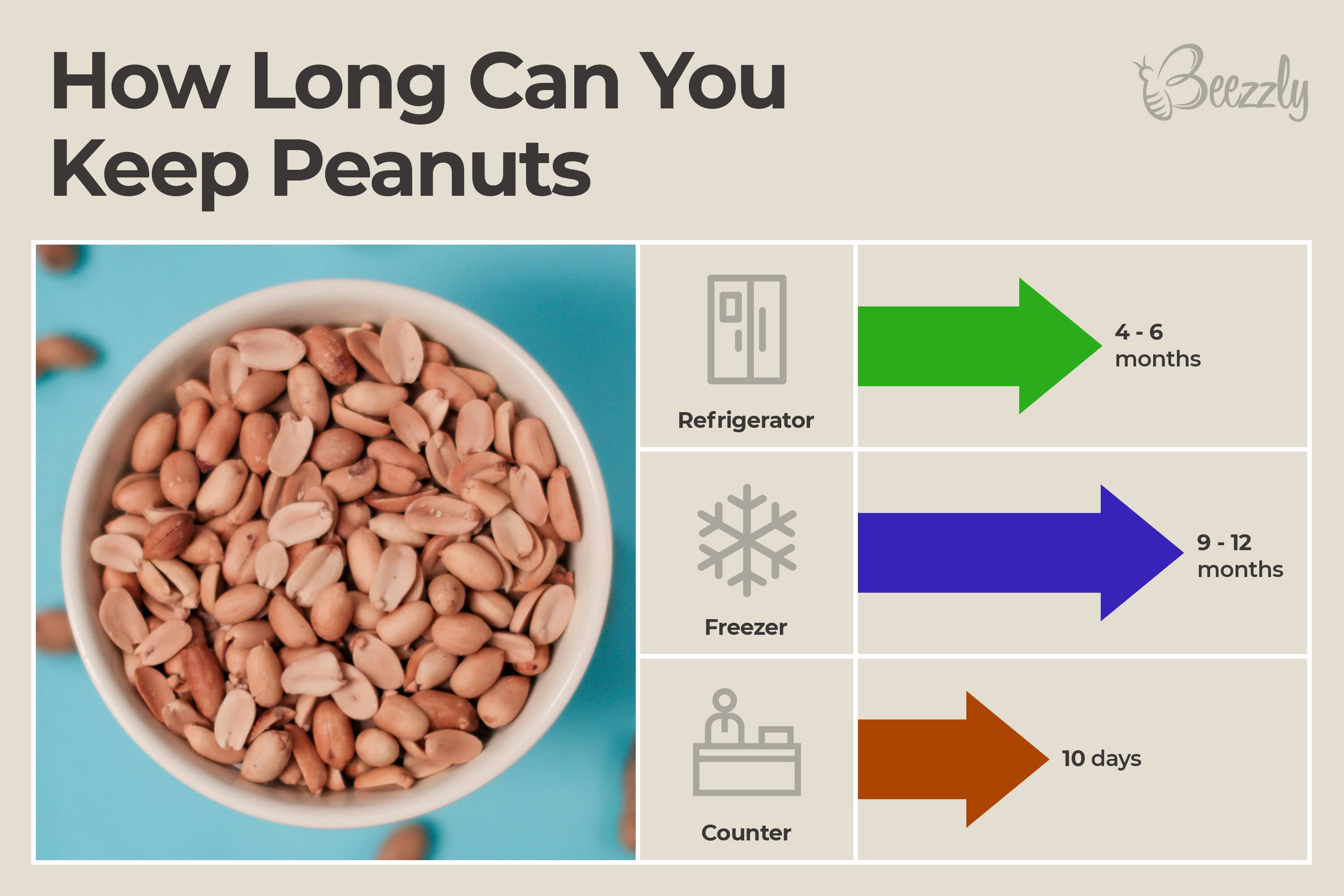 Can Peanuts Go Bad