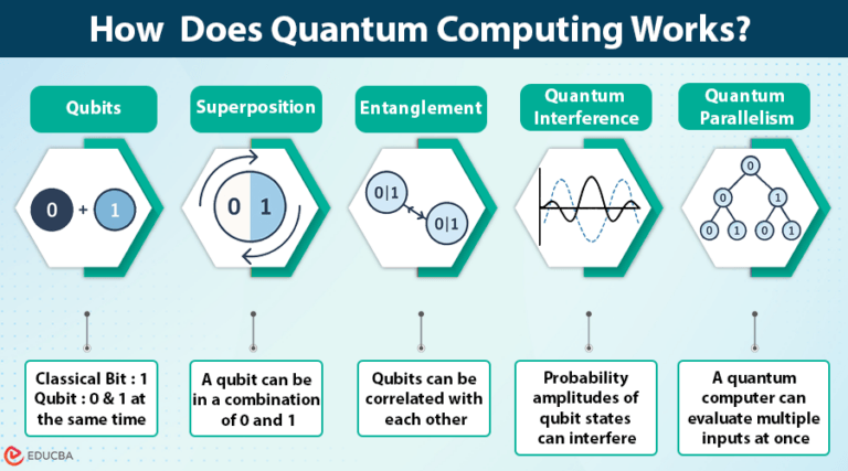 Quantum Computation Definition