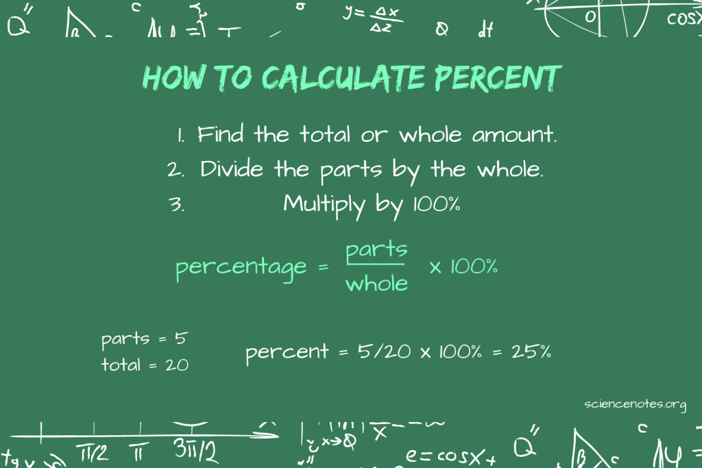 How to Find a Percentage of a Whole Number