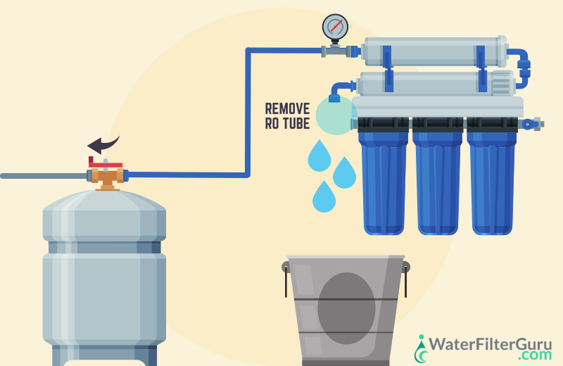 How to Clean Reverse Osmosis Tank
