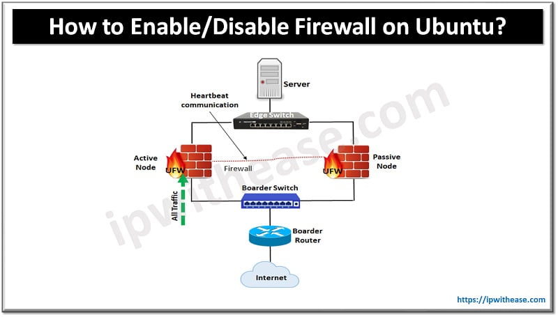 Ubuntu Firewall Disable