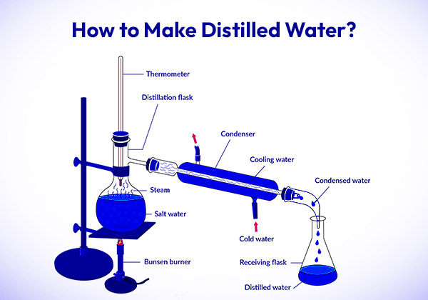 What Type of Solution Is Distilled Water