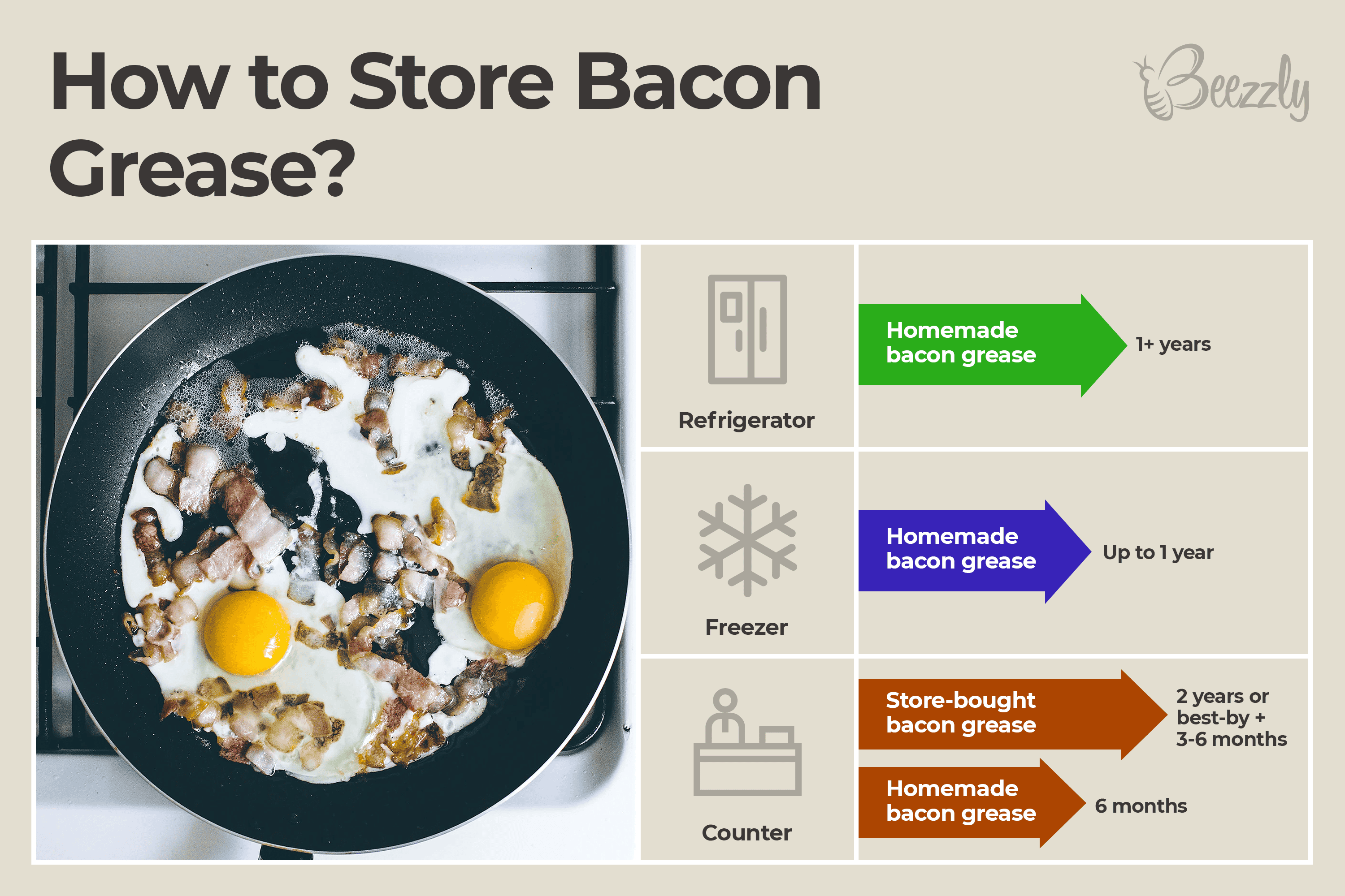 How Long Can You Store Bacon Grease