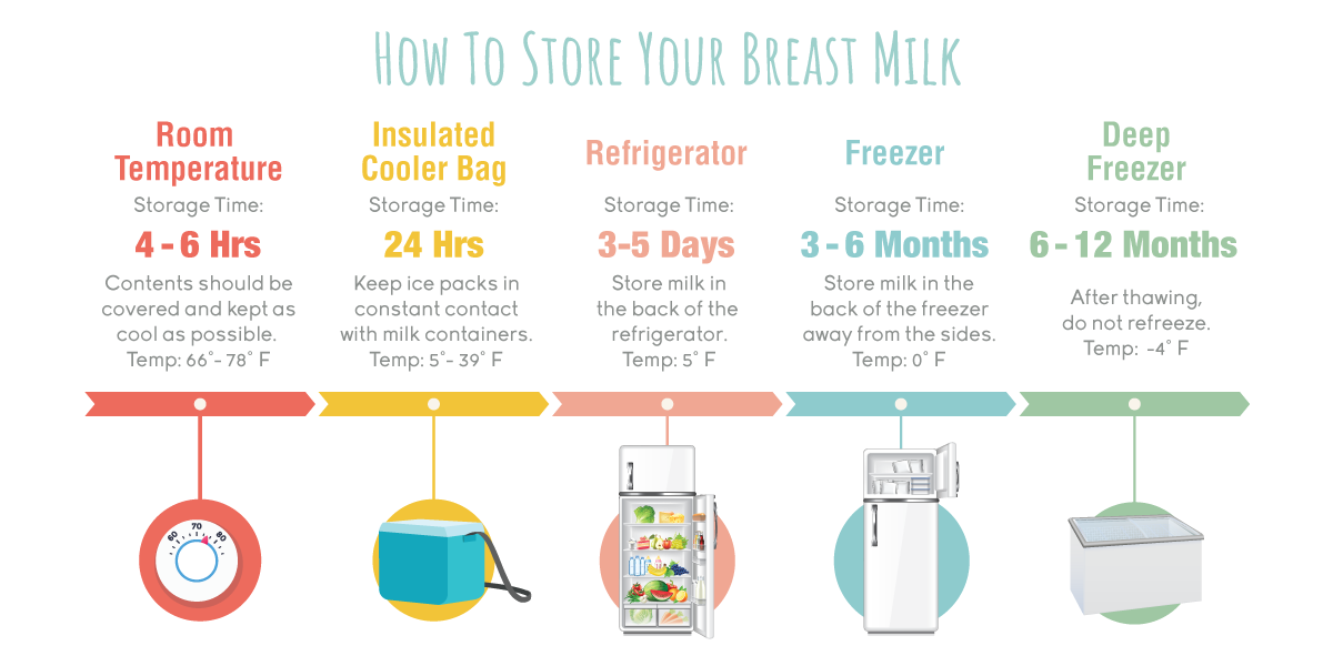 What Temp Does Milk Freeze