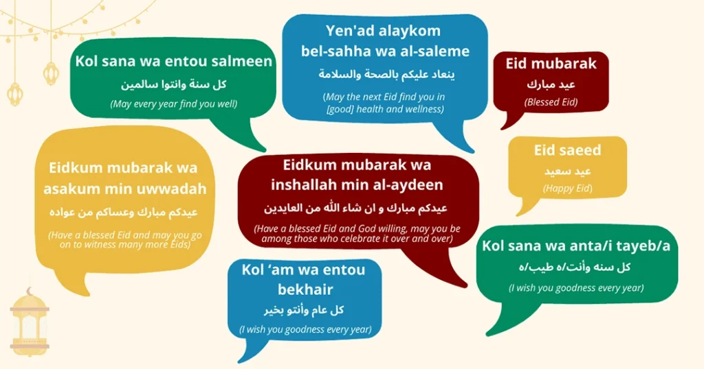 How to Wish Someone a Happy Eid