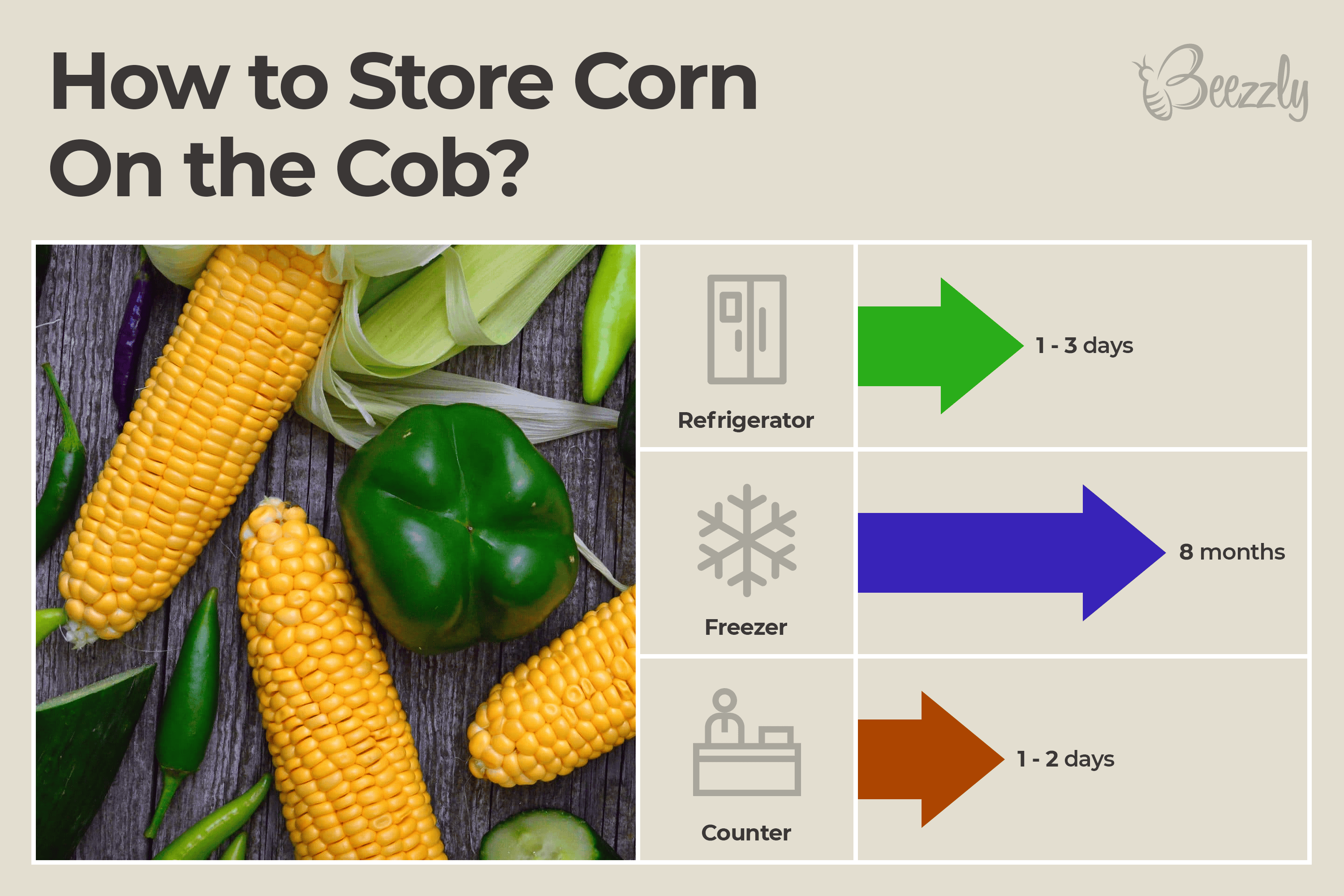 How Do You Store Fresh Corn on the Cob