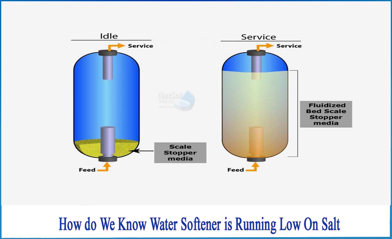 How to Tell When Water Softener Needs Salt