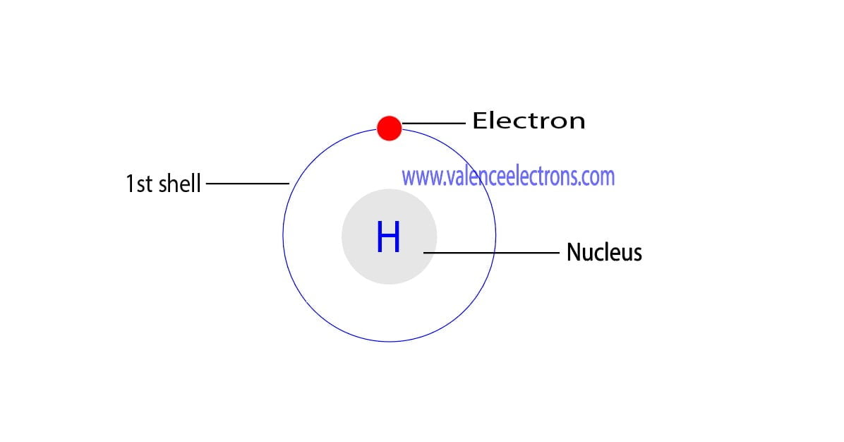 How Many Electrons Does H Have