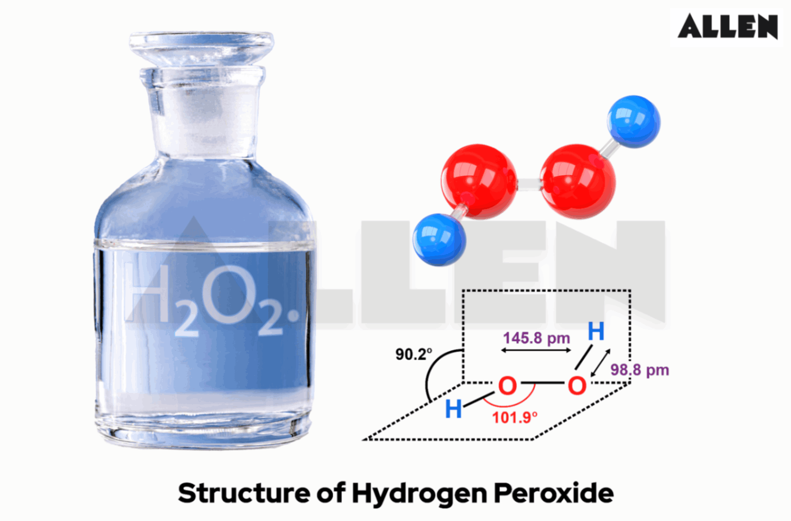 What Is H202 in Chemistry