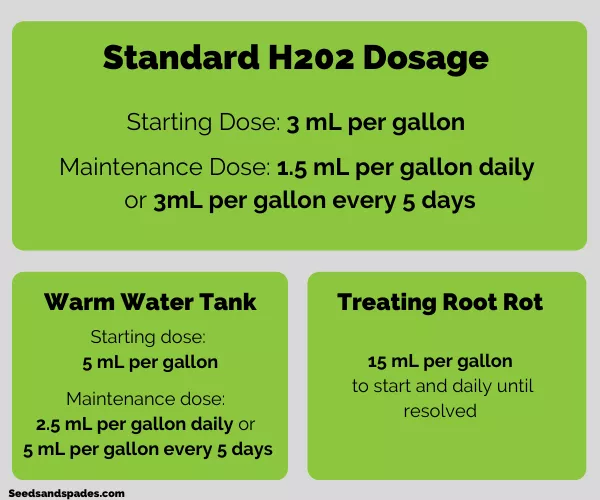 Hydrogen Peroxide Water Treatment Dosage per Gallon