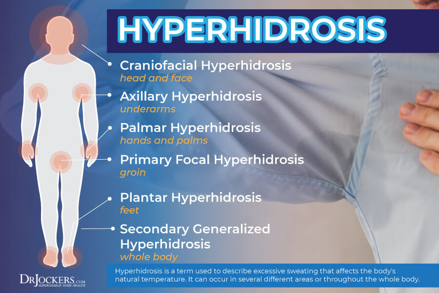 Hyperhidrosis Symptoms: When Sweating Goes Beyond Normal